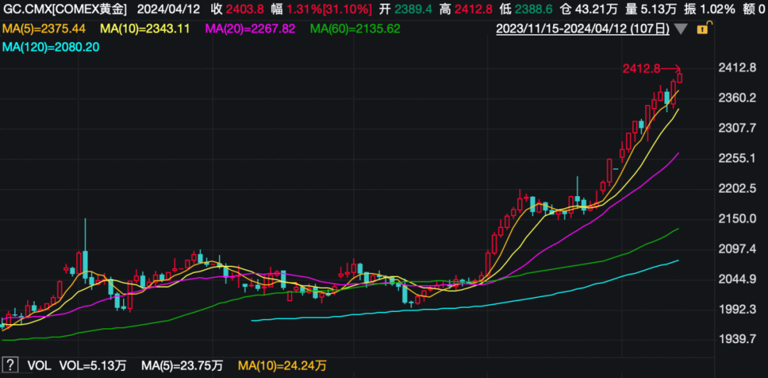黄金股票行情，与自然美景的邂逅与内心的平和宁静的追求