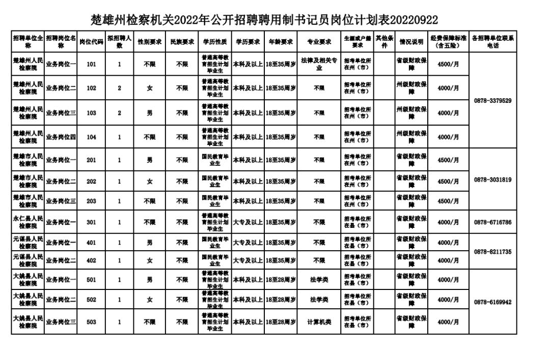 楚雄招聘信息，启程探索自然美景，寻找内心的宁静与平和之旅