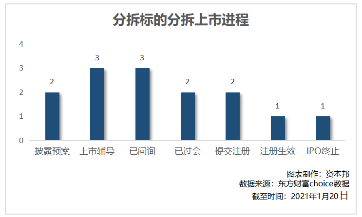 科创板分拆上市，科技巨擘引领智能生活新纪元