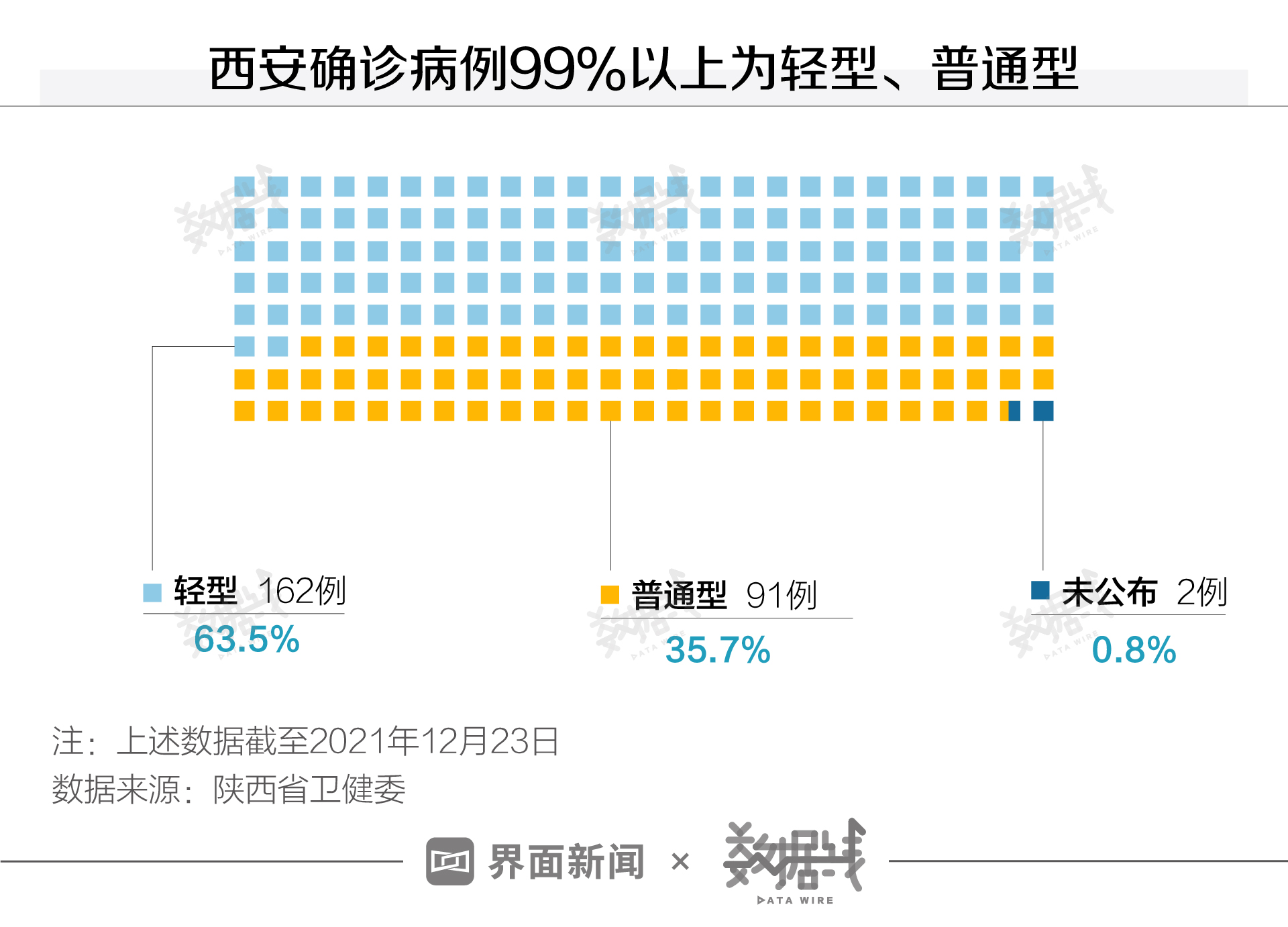陕西最新疫情动态更新