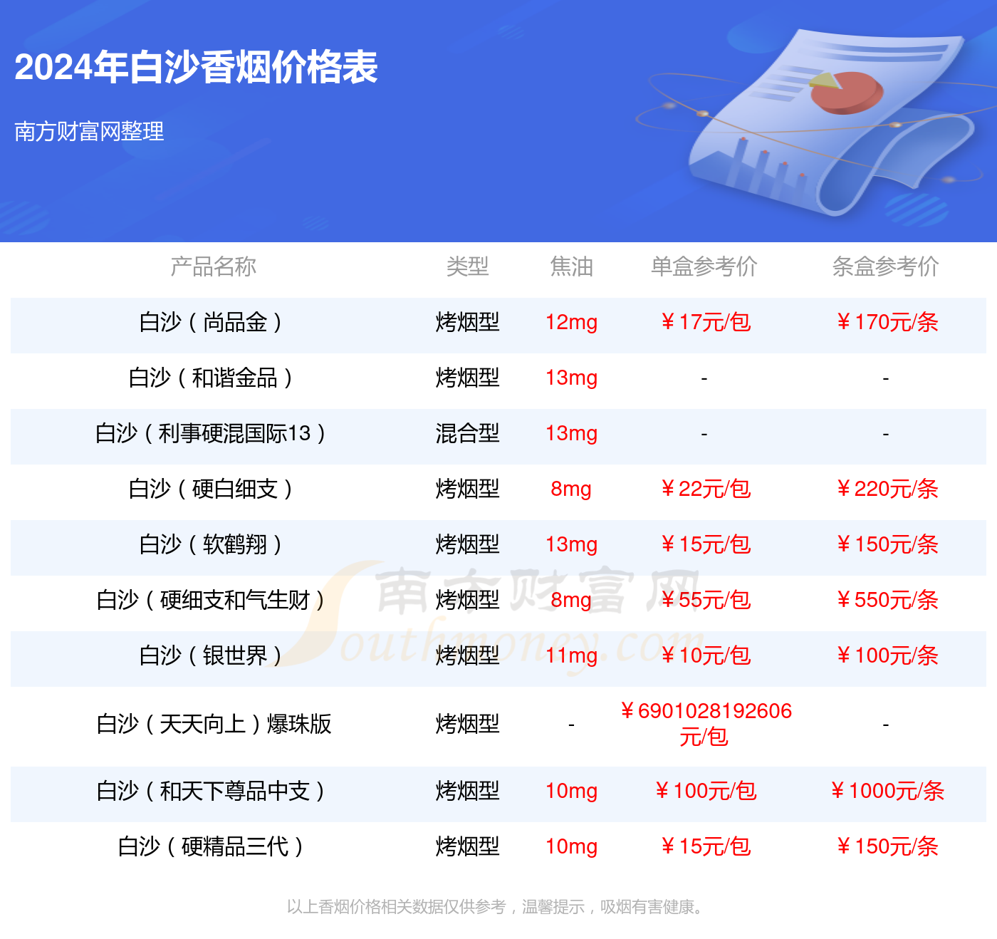 白沙香烟价格表与图片，自然美景探寻之旅