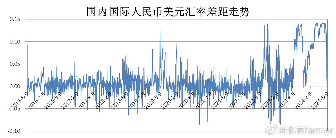美元兑人民币汇率动态，深入分析与观点阐述