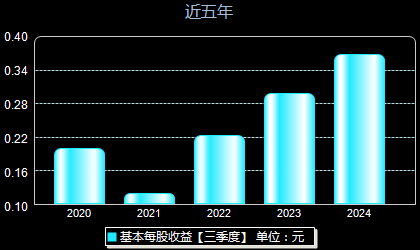 依顿电子最新动态更新，关注最新消息