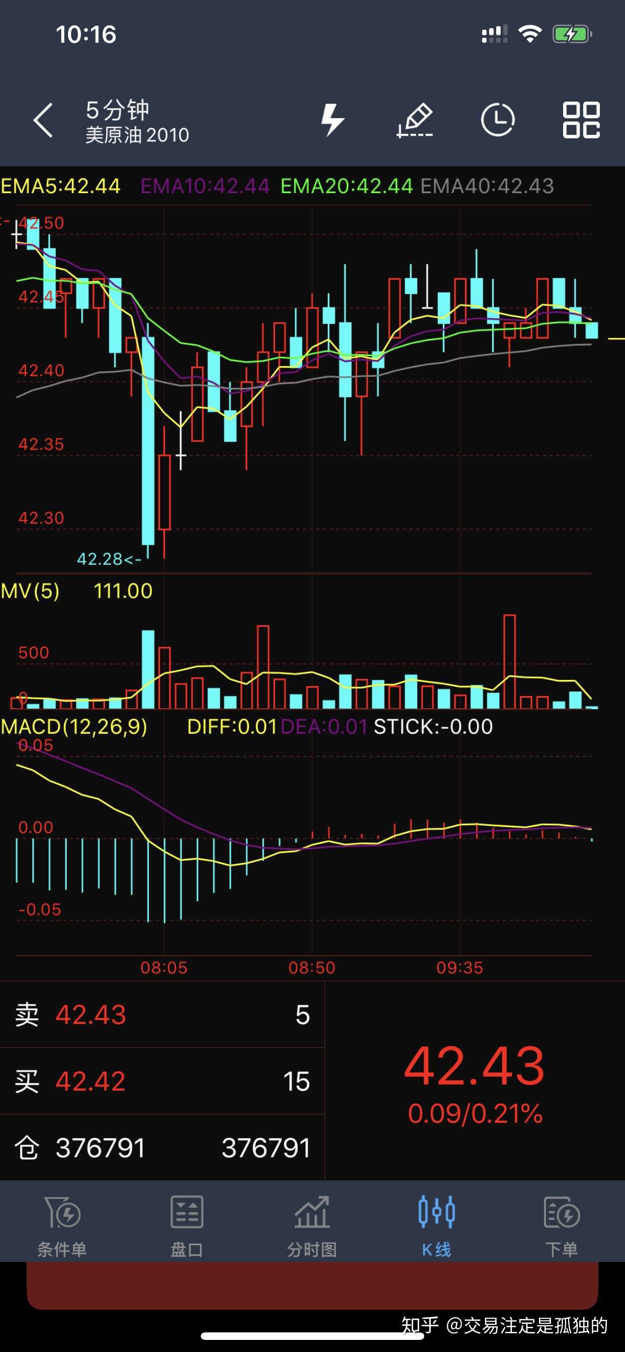 股票、期货与外汇交易入门指南及策略解析